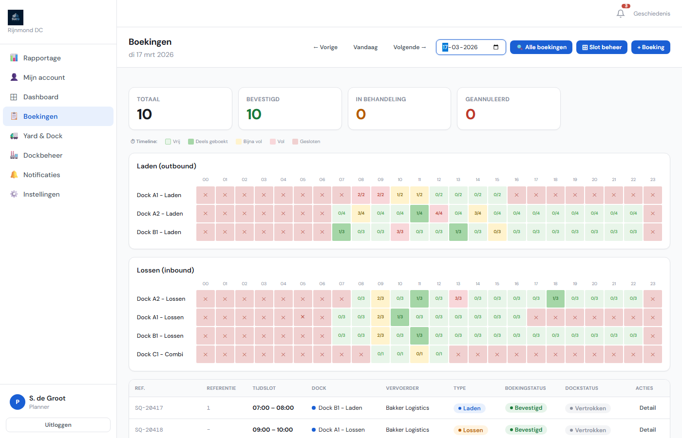 SlotIQ dock planning dashboard